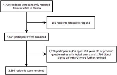 Willingness to maintain contracts with family doctors among Chinese residents: results from one national cross-sectional study and a meta-analysis of 25 studies